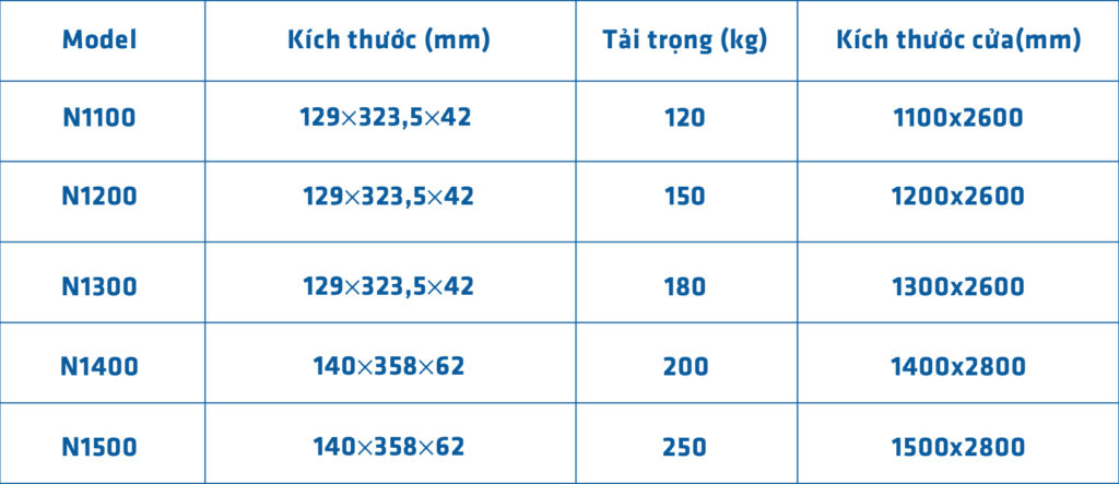 Thông số kỹ thuật bản lề sàn NETDOOR