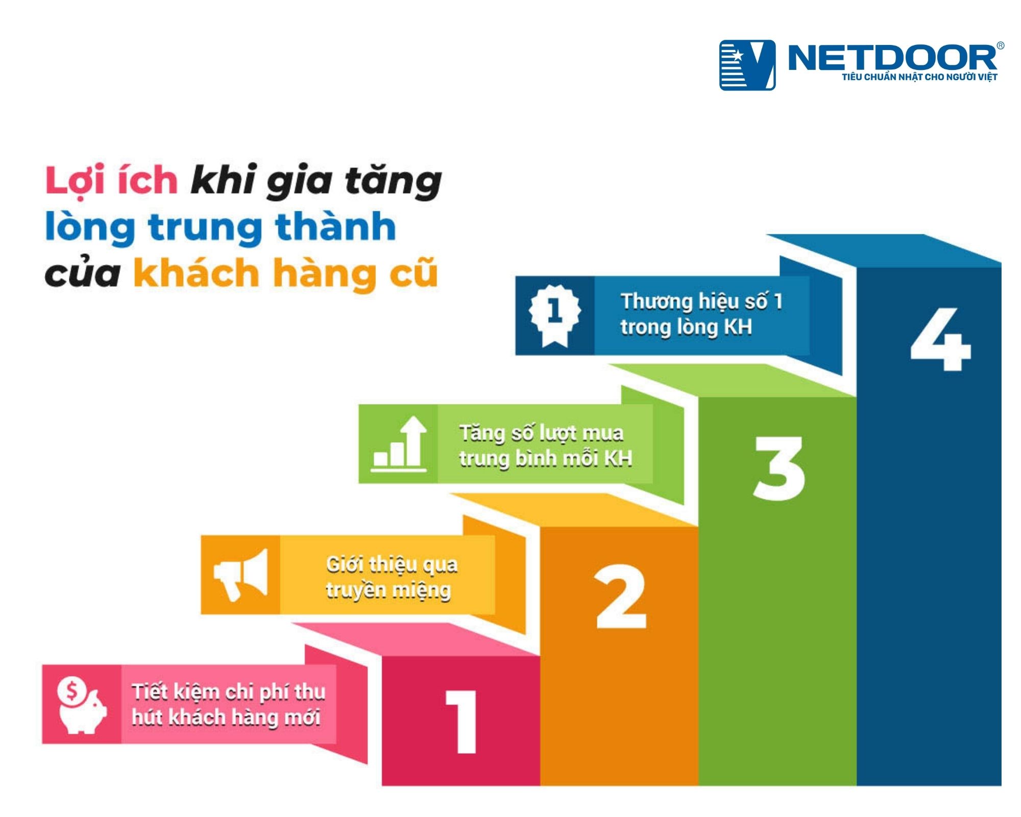 Xây dựng chữ tín giúp doanh nghiệp duy trì khách hàng trung thành